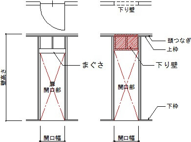 販売 枠組壁工法 頭つなぎ